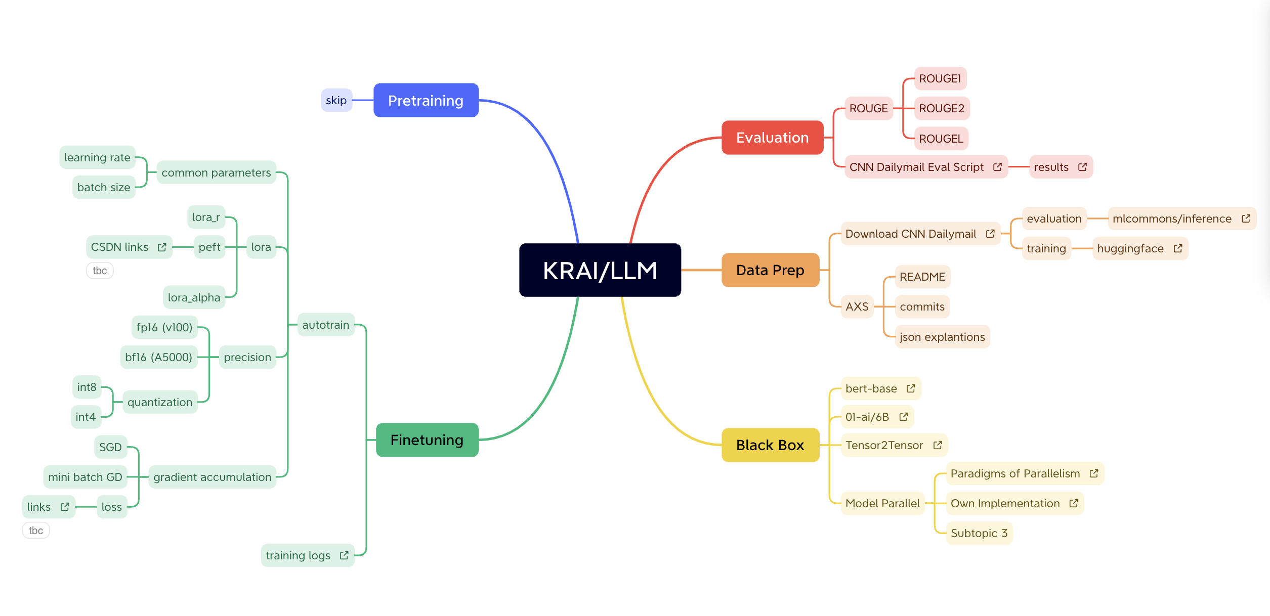 mindmap